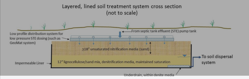 Advantex AX Series by Orenco Systems